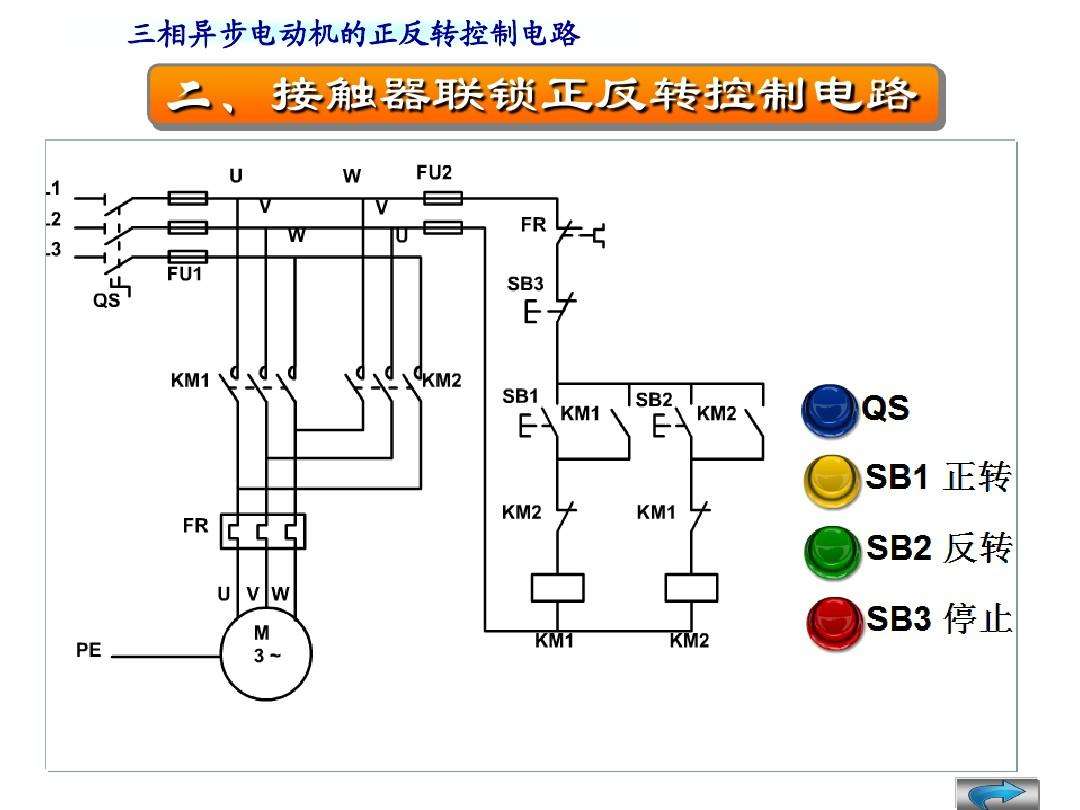 三相異步<em>電動機</em>正反轉<em>控制</em>電路