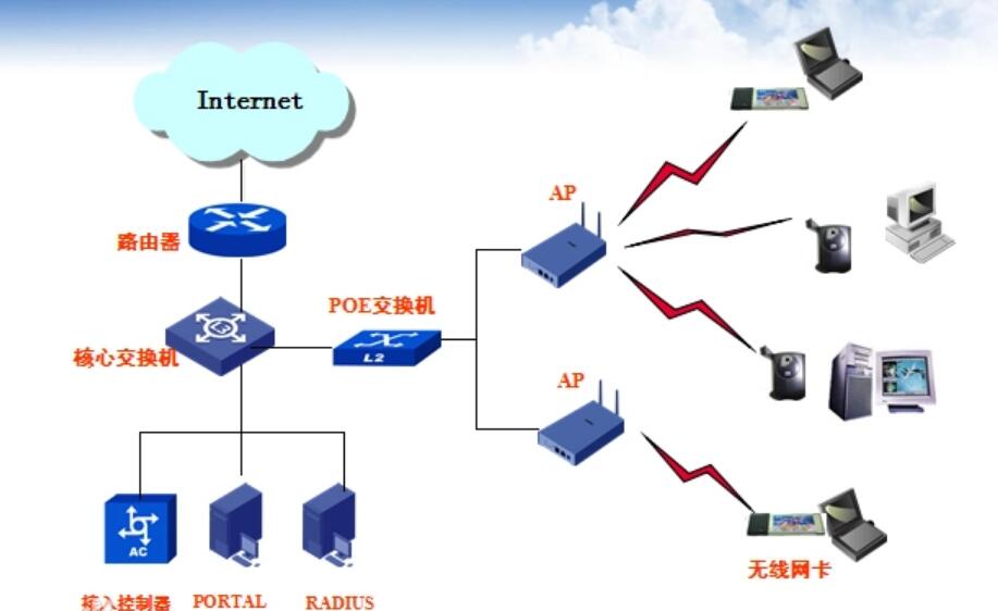 無線<em>局域網</em>(WLAN)