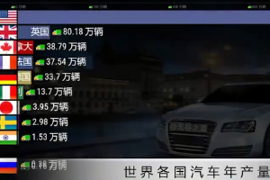 3分鐘帶你走過汽車工業的崛起