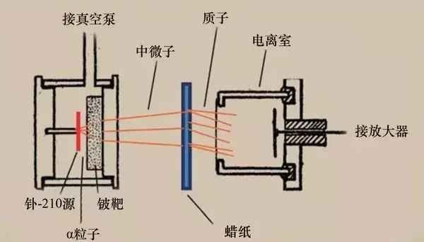 一送兩受<em>軌道電路</em>