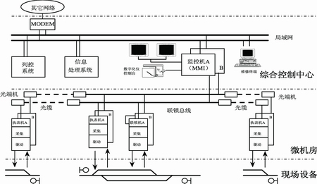 微機聯(lián)鎖遠(yuǎn)程故障診斷系統(tǒng)