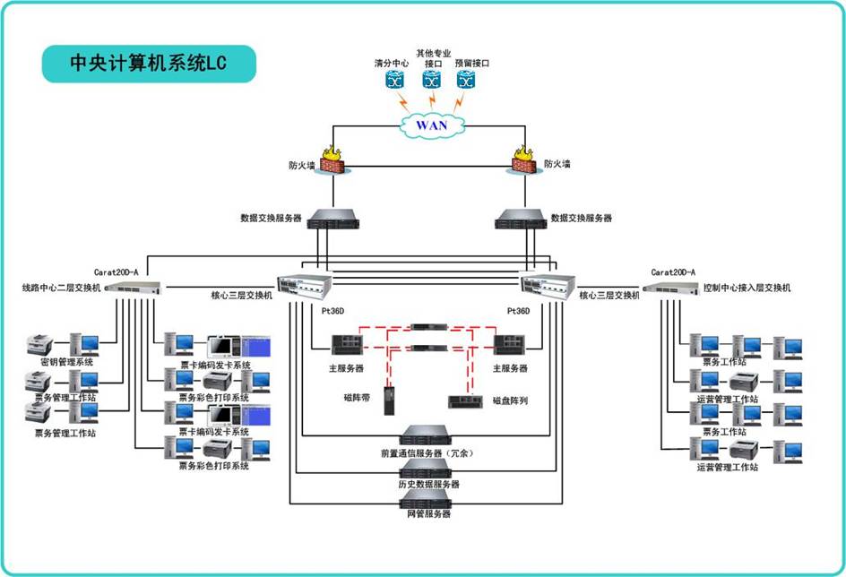 <em>線路</em>中央<em>計算機</em>系統