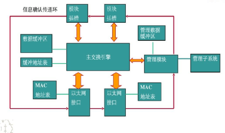 <em>Linux</em>操作系統(tǒng)應(yīng)用—電話交換機工作原理