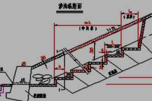 路基地下<em>排水</em>—除路基范圍地下水或降低地下水位