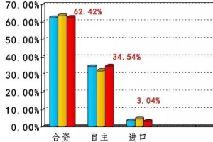 2016年度中國汽車<em>售后</em>服務市場年度報告發布