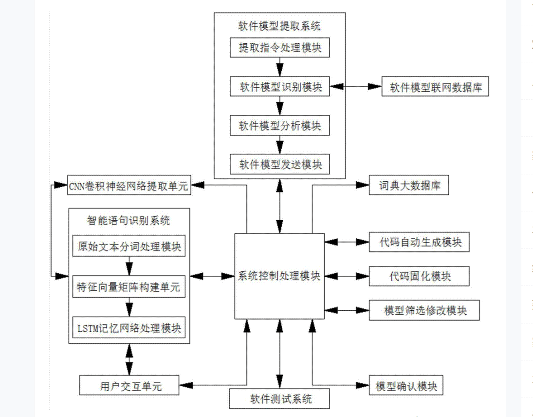 用戶主要是通過軟件與<em>計(jì)算機(jī)</em>進(jìn)行交流