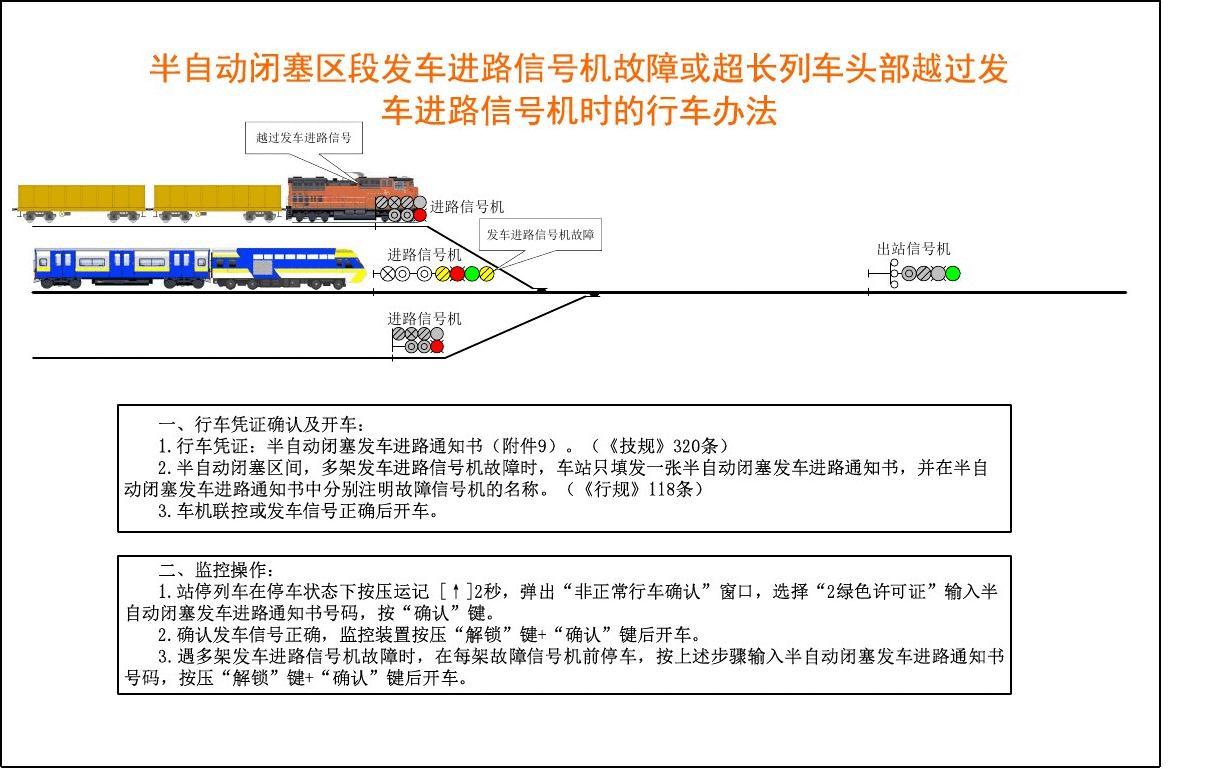 發車進路信號<em>機</em>故障維修