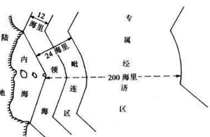 海洋<em>領(lǐng)土</em>—<em>版圖</em>意識