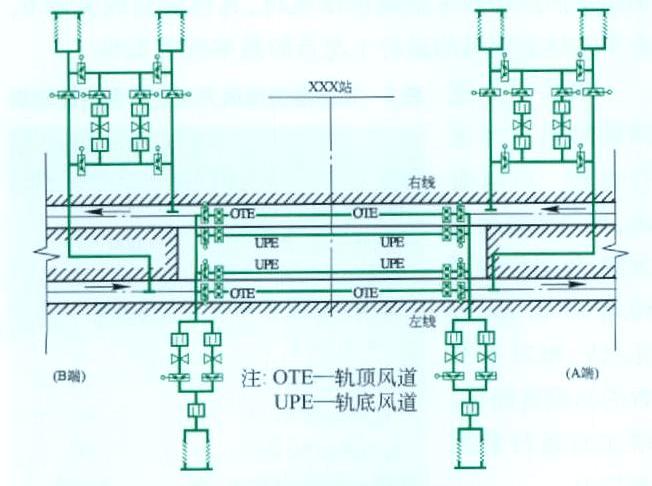 隧道通風系統