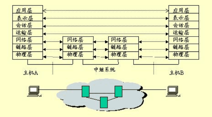 <em>嵌入式</em><em>linux</em>網絡<em>設計</em><em>原理</em>