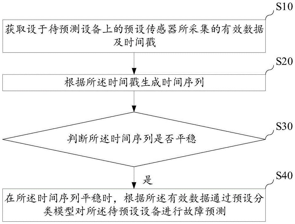高鐵智能車站暖通<em>空調</em>原理