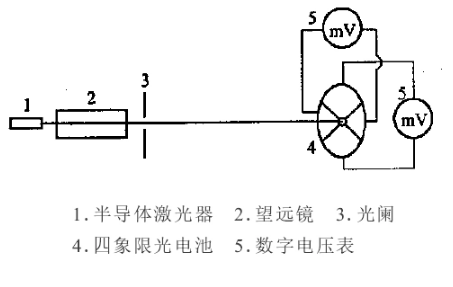 <em>激光</em>準直儀—標定直線<em>的</em>一種工程<em>測量</em>儀器