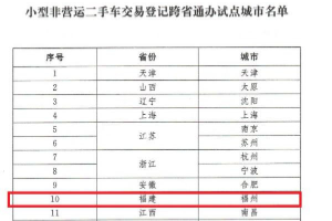 6月新規(guī)來(lái)了！事關(guān)<em>二手車(chē)</em><em>交易</em>、考駕照、著作權(quán)