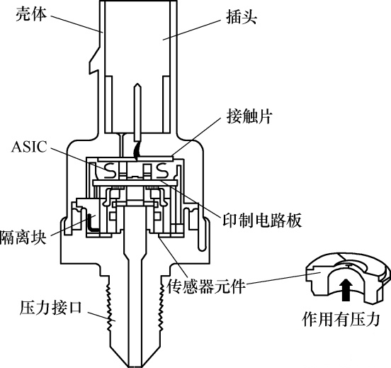 燃油壓力傳感器的檢測(cè)