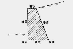 <em>重力</em>式擋土墻—墻身自重抵抗土體側壓力