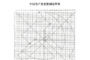 中國共產(chǎn)黨<em>黨徽</em>制法圖案