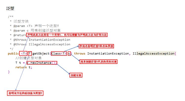 Android系統中JAVA泛型原理