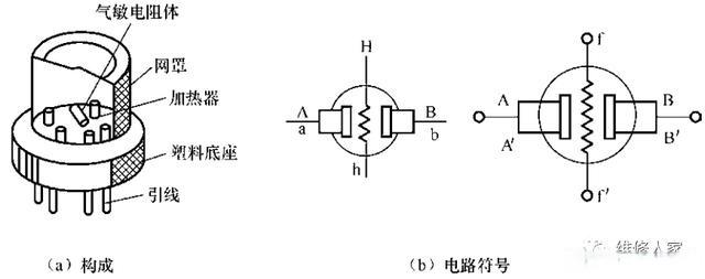 氣體<em>傳感器</em><em>的</em><em>構成</em>和工作原理
