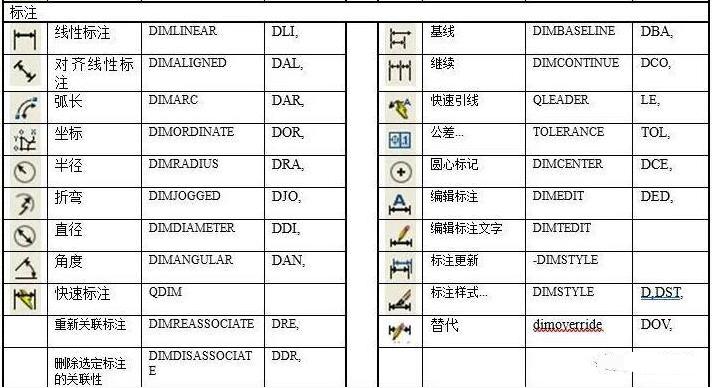 <em>CAD</em><em>快捷鍵</em><em>及</em><em>命令</em>—<em>修改</em>UCS坐標(biāo)和樣式（標(biāo)注）