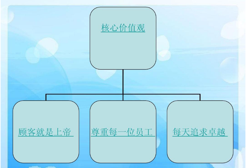 沃爾瑪的<em>企業文化</em>