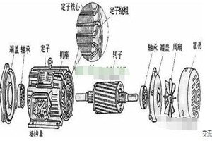 <em>三相</em><em>交流</em><em>異步電動(dòng)機(jī)</em>