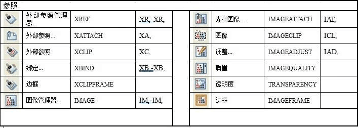 <em>CAD</em><em>快捷鍵</em><em>及</em><em>命令</em>—<em>修改</em>UCS坐標(biāo)和樣式（參照）