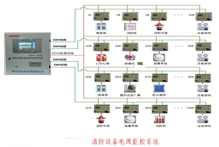 消防設備電源監控系統