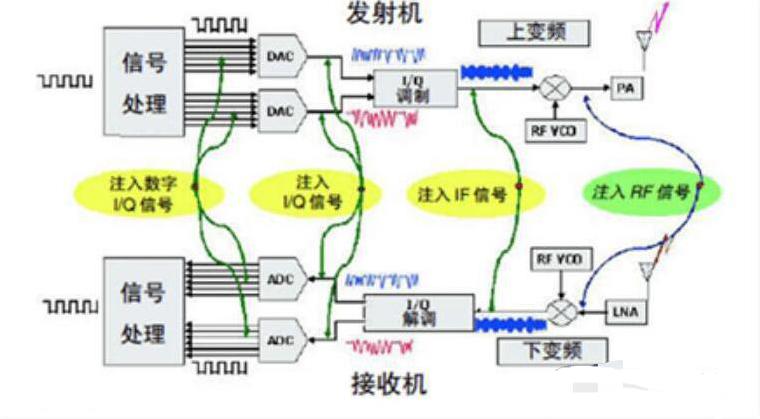 汽車(chē)毫米波雷達(dá)信號(hào)測(cè)試原理圖