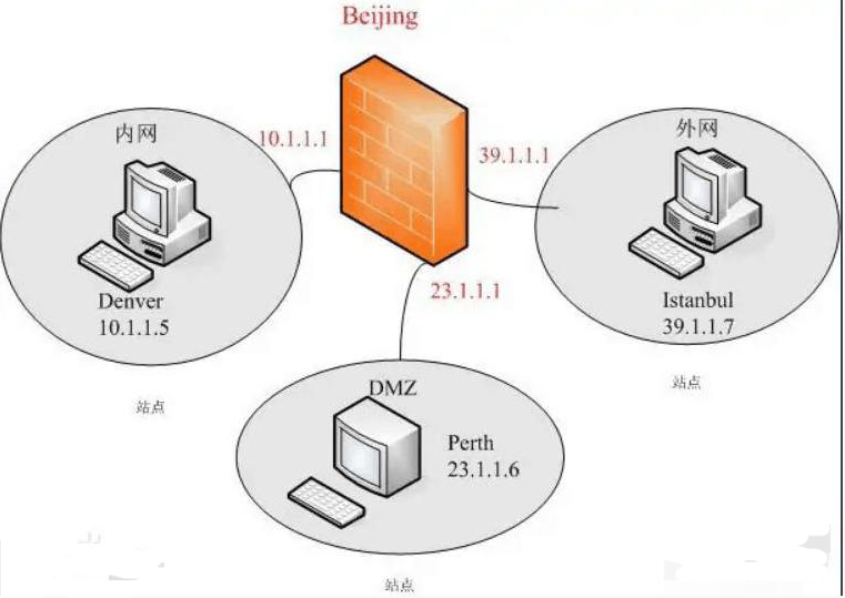 <em>防火墻</em> —保護用戶資料與信息安全性的一種<em>技術</em>