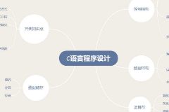 <em>C</em><em>語言</em><em>程序設(shè)計</em>框圖