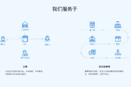 在螞蟻金服旗下<em>的</em>公益<em>和</em><em>供應鏈</em>管理
