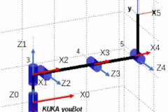 工業機器人編程語言—Java