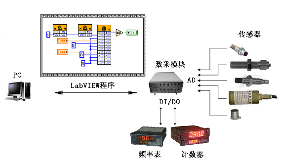 工業(yè)<em>機(jī)器人</em><em>技術(shù)</em><em>專業(yè)</em>：《測(cè)試<em>與</em>傳感器<em>技術(shù)</em>——速度和加速度檢測(cè)系統(tǒng)》<em>課程</em><em>思</em><em>政</em><em>案例</em>
