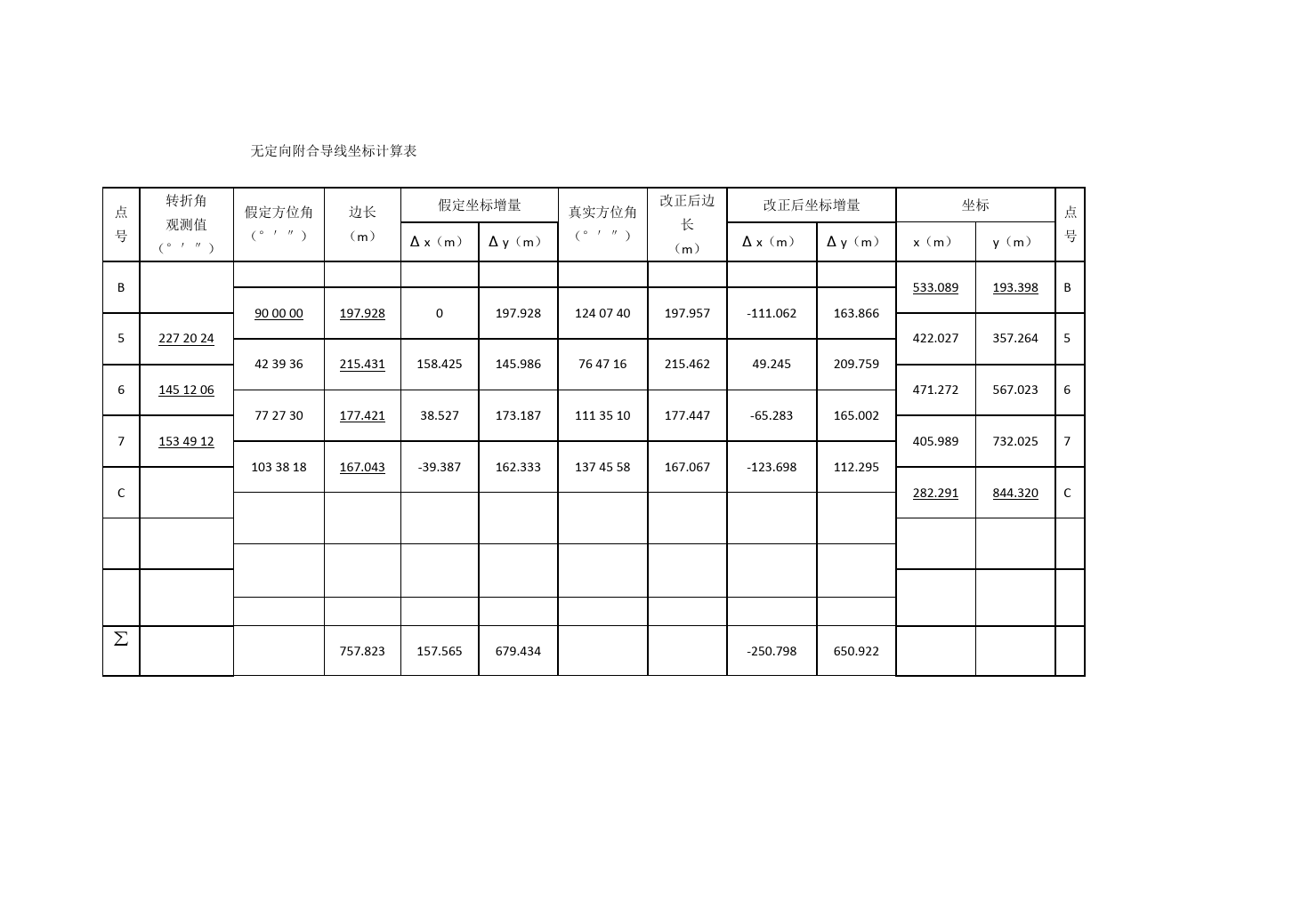 無定向附合導線坐標<em>計算</em><em>表</em>