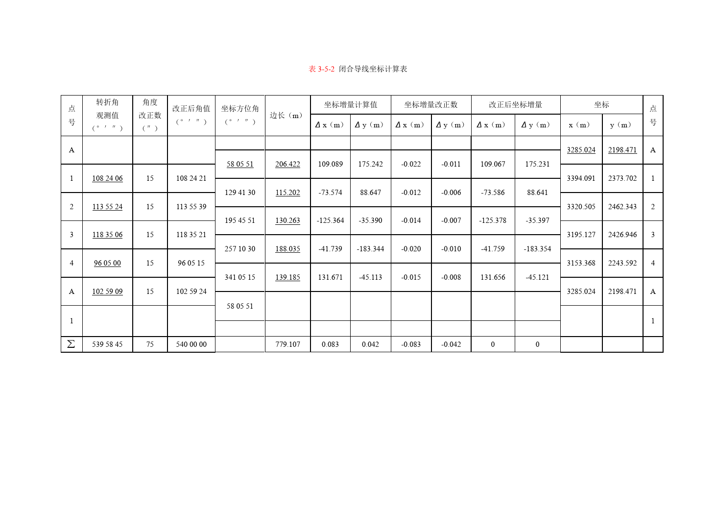 閉合導線坐標<em>計算</em><em>表</em>