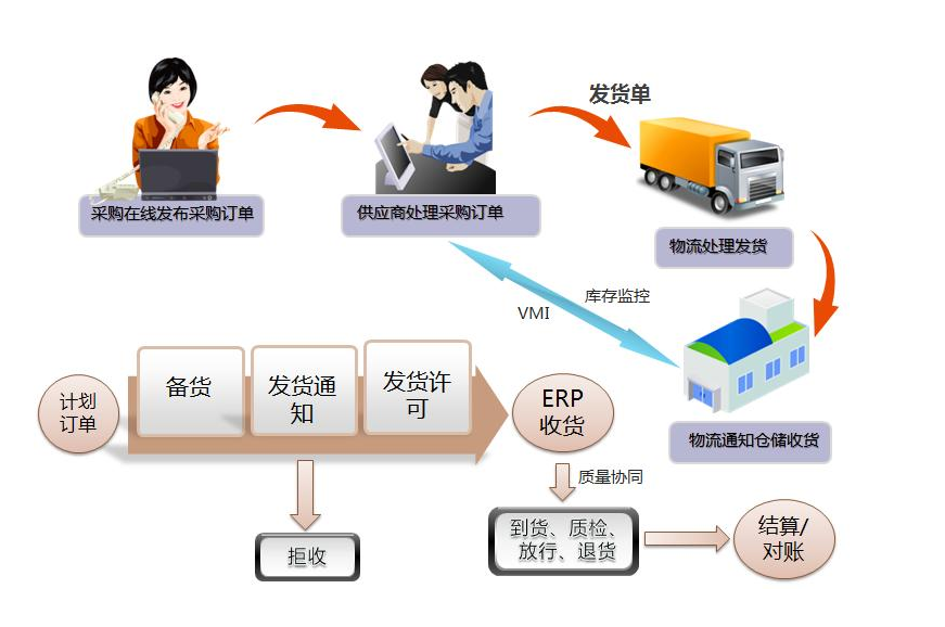 供應(yīng)商<em>管理</em>,幫助企業(yè)建立動態(tài)平衡供應(yīng)商<em>管理</em>體系