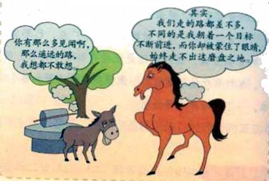 目標(biāo)重要性