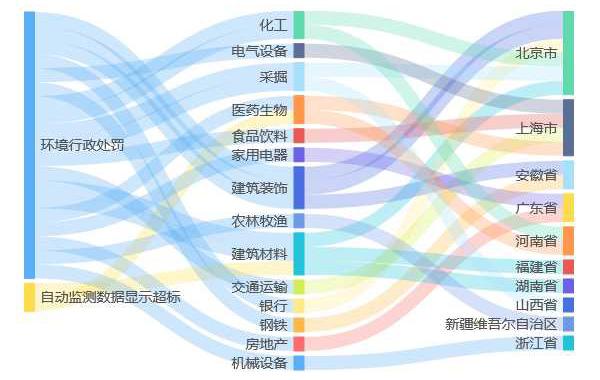 綿陽(yáng)津建投工程項(xiàng)目管理有限公司環(huán)境違法被罰35.45萬(wàn)元