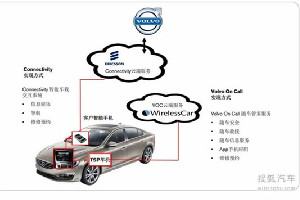 抵達前即可選車位 車載網絡<em>技術</em>改變生活