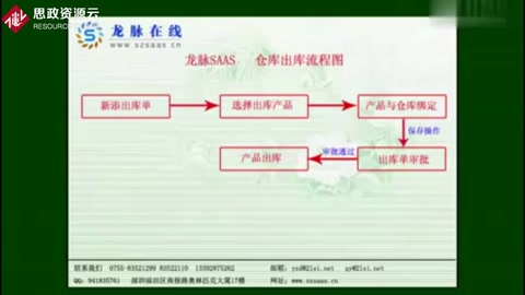 倉庫<em>出庫</em>流程演示