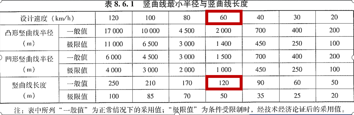 <em>公路</em><em>路線</em><em>設計規范</em>-8.6.1豎曲線最小半徑與最小長度