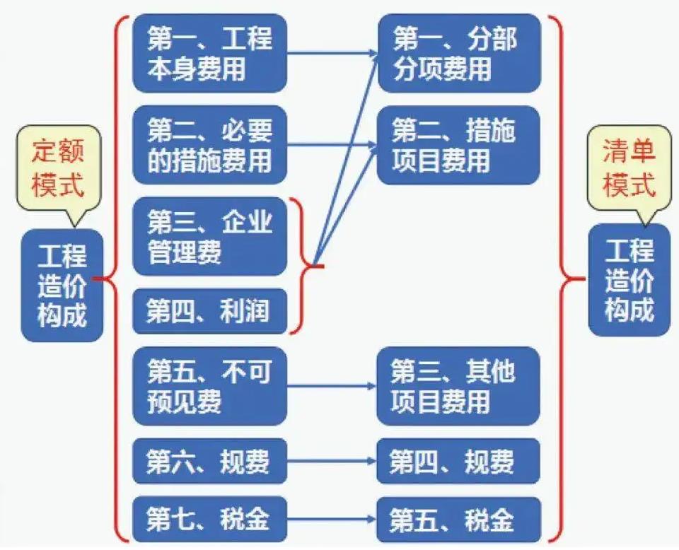 工程<em>造價</em>控制授課圖片—工程<em>造價</em><em>的</em>構(gòu)成要素—費用