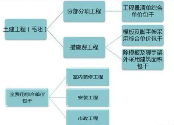 <em>工程造價(jià)</em><em>控制</em><em>授課</em><em>圖片</em>—<em>工程造價(jià)</em><em>全過程</em>管理