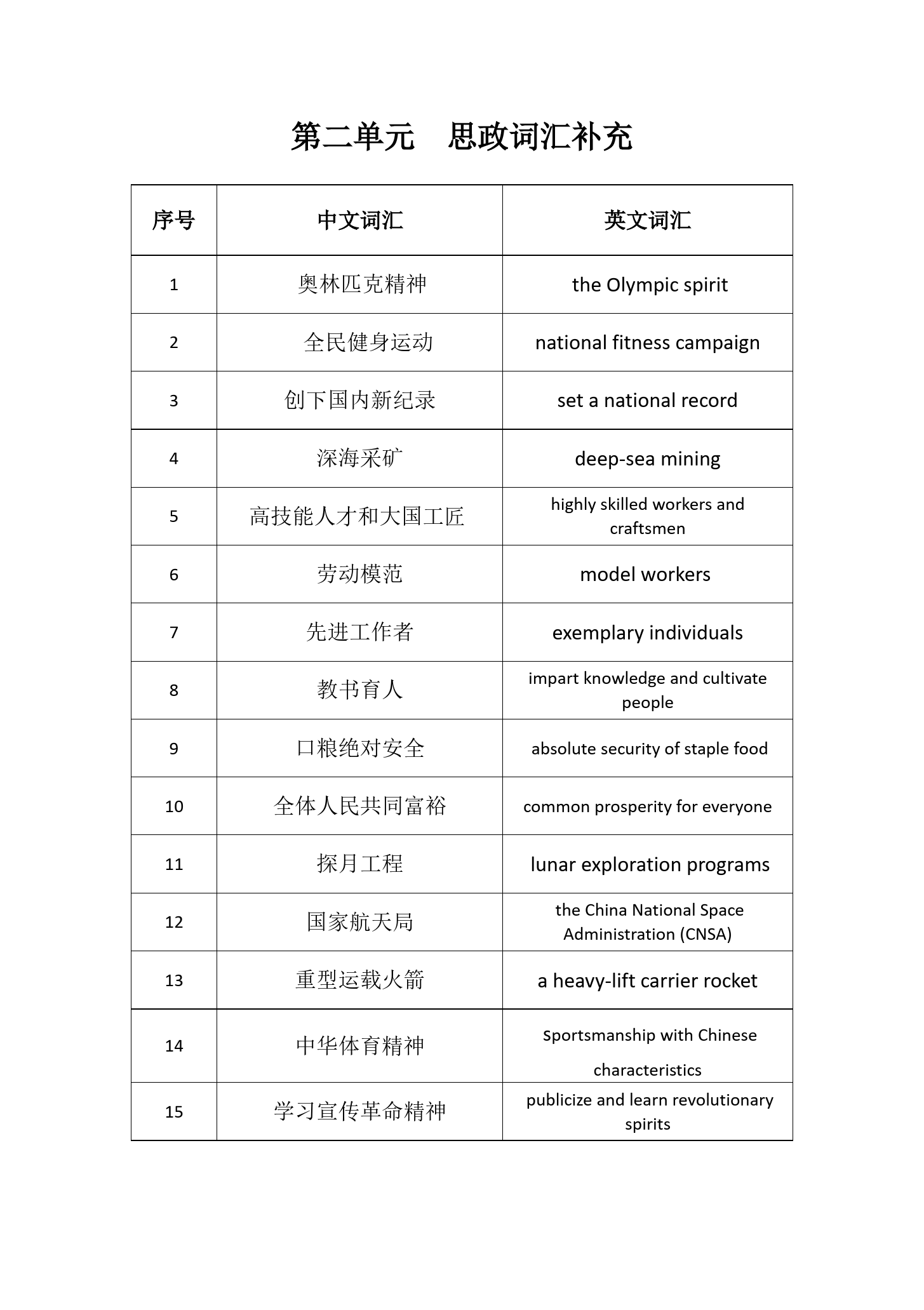 Unit2思政<em>詞匯</em>補充