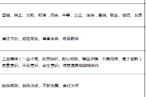 建筑消防技術專業：防火<em>與</em>救援技術<em>課程</em><em>思</em><em>政</em><em>育人</em><em>元素</em><em>集</em>