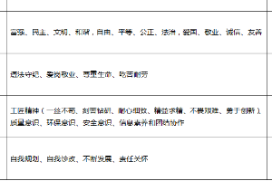 建筑消防<em>技術(shù)</em><em>專業(yè)</em>：化學品<em>檢測</em><em>與</em>評價<em>技術(shù)</em><em>課程</em><em>思</em><em>政</em><em>育人</em><em>元素</em><em>集</em>