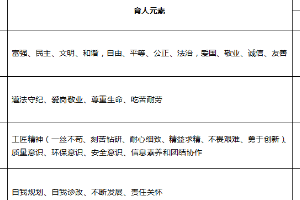 <em>建筑</em><em>消防</em><em>技術</em><em>專業</em>：特種設備防火防爆<em>課程</em><em>思</em><em>政</em><em>育人</em><em>元素</em><em>集</em>