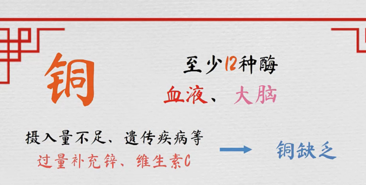 銅與<em>健康</em>-—銅<em>的</em>應(yīng)用