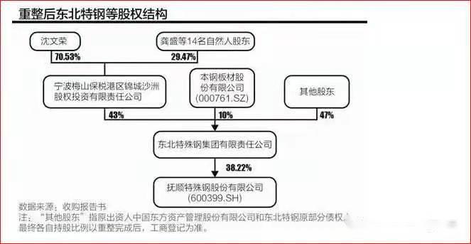 項(xiàng)目四存貨----<em>撫順</em><em>特鋼</em>證監(jiān)會(huì)處罰（誠(chéng)信經(jīng)營(yíng)，依法辦事）10