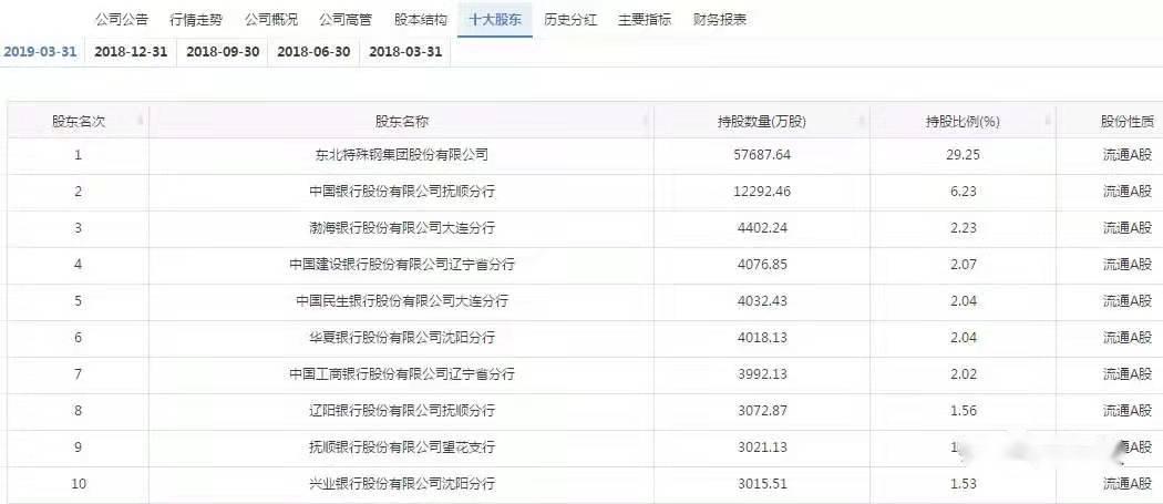 項(xiàng)目四存貨----<em>撫順</em><em>特鋼</em>證監(jiān)會(huì)處罰（誠(chéng)信經(jīng)營(yíng)，依法辦事）11
